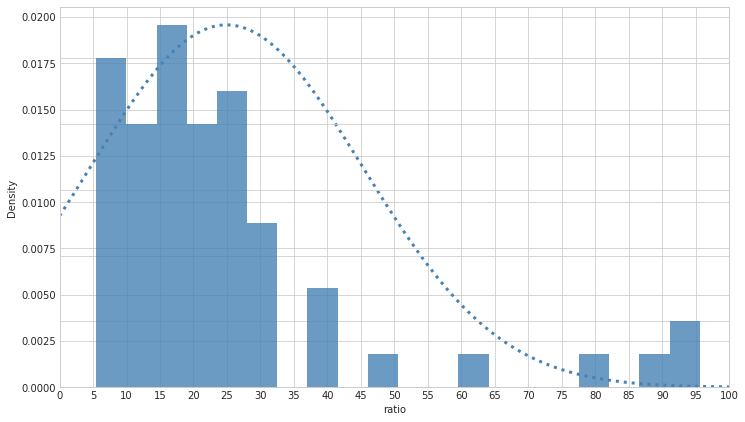 mean: 25.0, std: 20.5