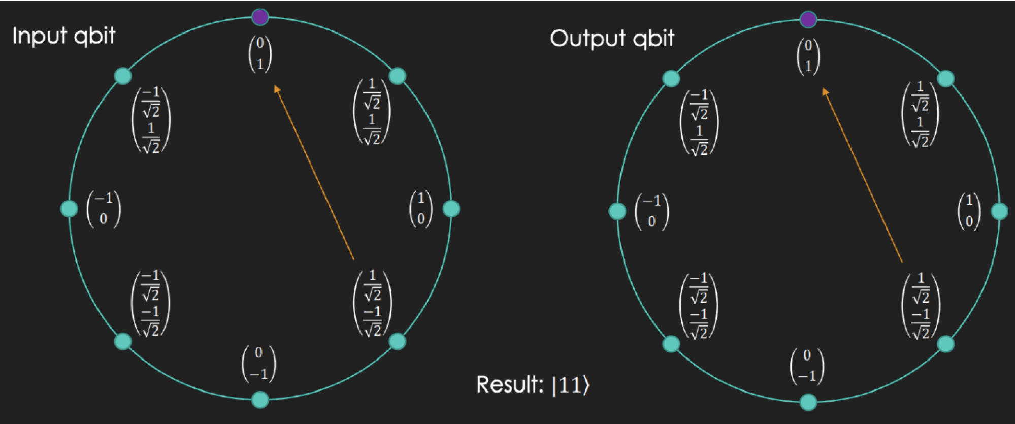 BB가 Constant-0인 경우 Input'과 Output'