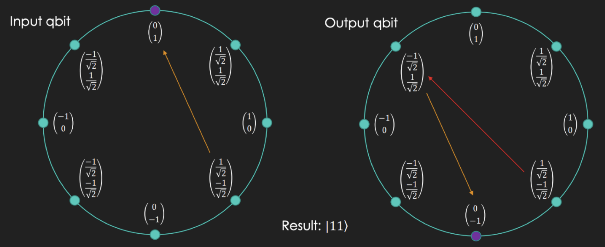 BB가 Constant-1인 경우 Input'과 Output'