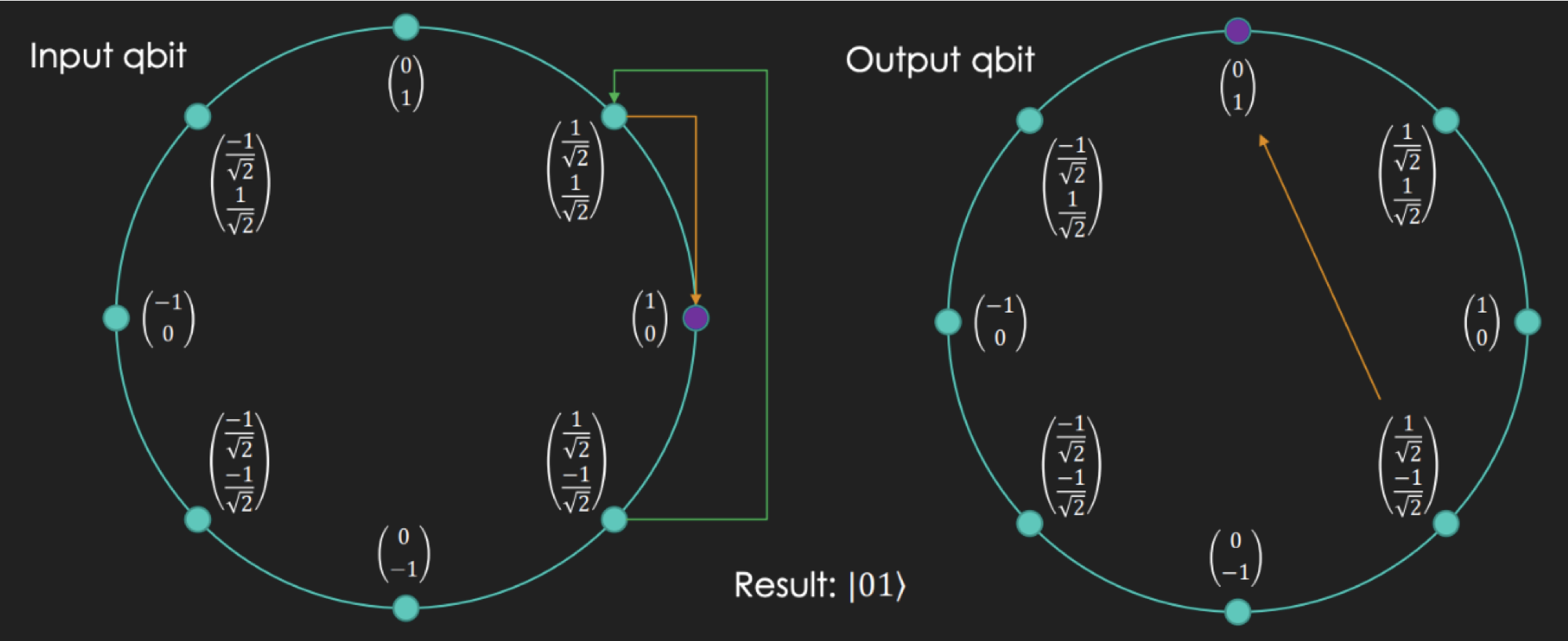 BB가 Identity인 경우 Input'과 Output'