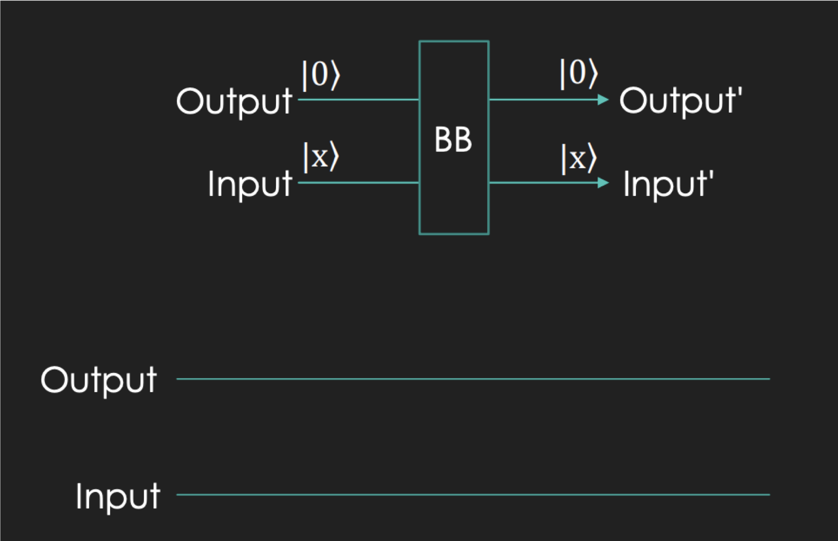 Constant-0